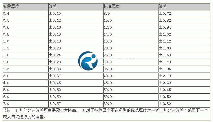 �h(hu��n)����˷Q��ȼ����Sƫ��Ҋ��