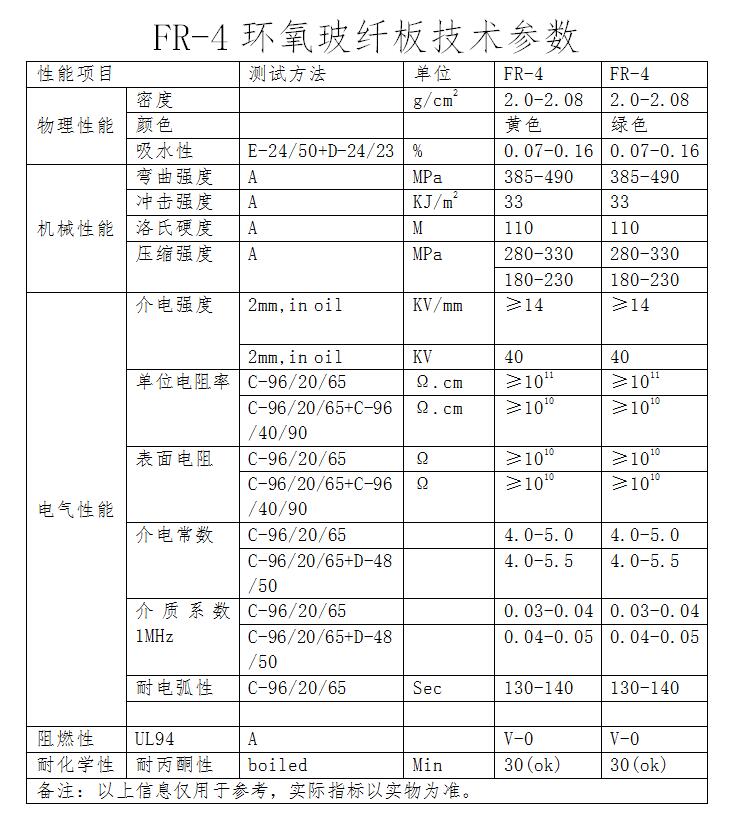 fr4�^����a(ch��n)Ʒ���g(sh��)����(sh��)